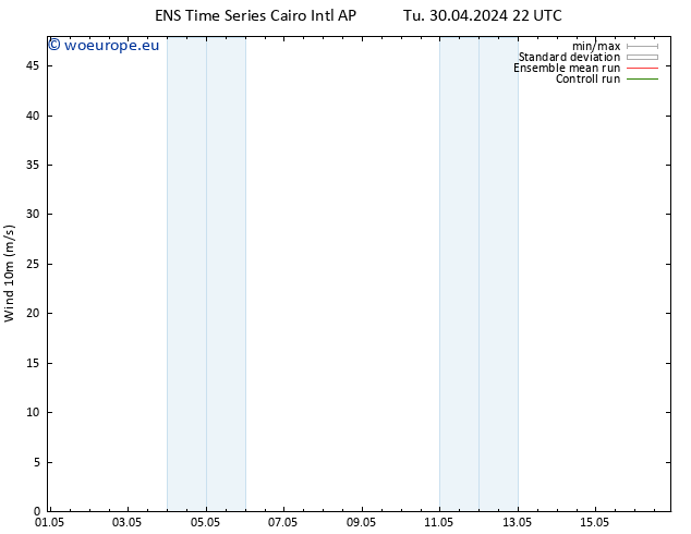 Surface wind GEFS TS We 08.05.2024 04 UTC