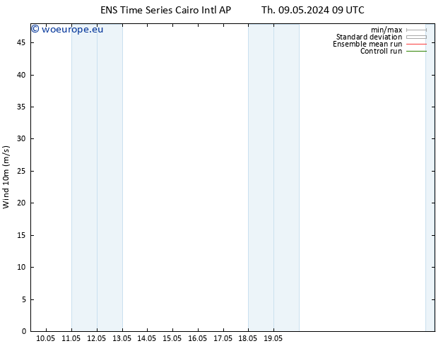 Surface wind GEFS TS Fr 10.05.2024 21 UTC