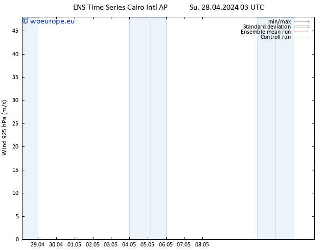 Wind 925 hPa GEFS TS Tu 07.05.2024 03 UTC