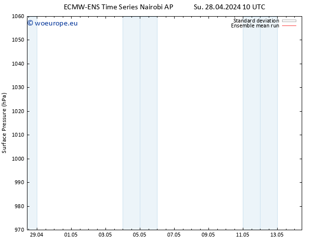 Surface pressure ECMWFTS Su 05.05.2024 10 UTC