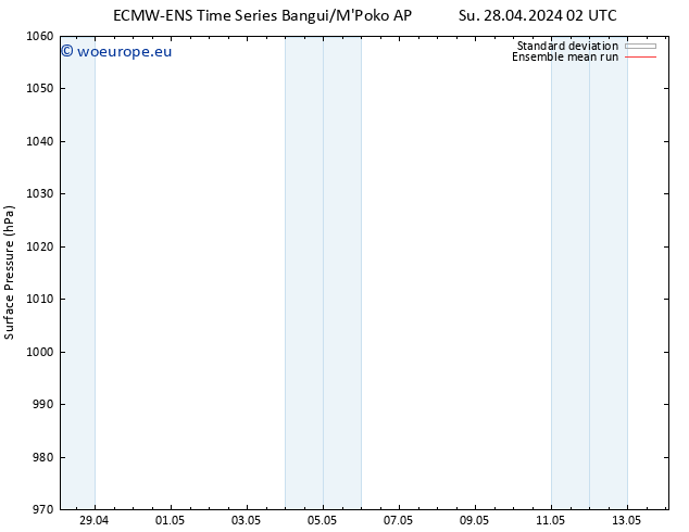 Surface pressure ECMWFTS Fr 03.05.2024 02 UTC