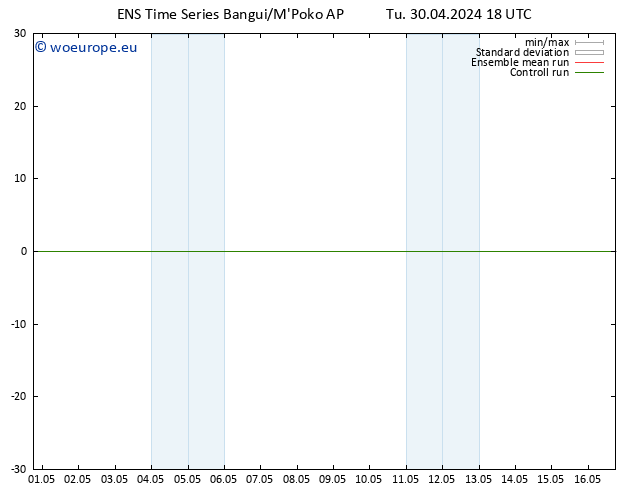 Height 500 hPa GEFS TS Tu 30.04.2024 18 UTC