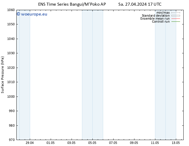 Surface pressure GEFS TS Th 02.05.2024 05 UTC