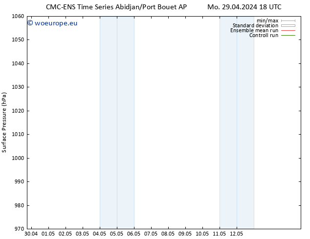 Surface pressure CMC TS Tu 30.04.2024 12 UTC