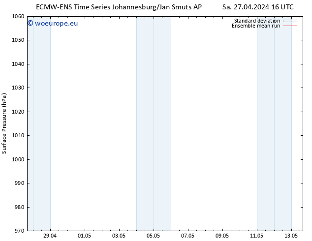 Surface pressure ECMWFTS Th 02.05.2024 16 UTC