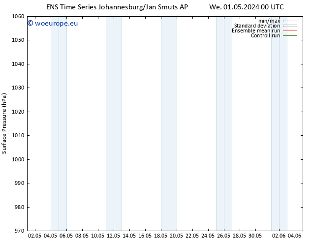 Surface pressure GEFS TS We 01.05.2024 06 UTC