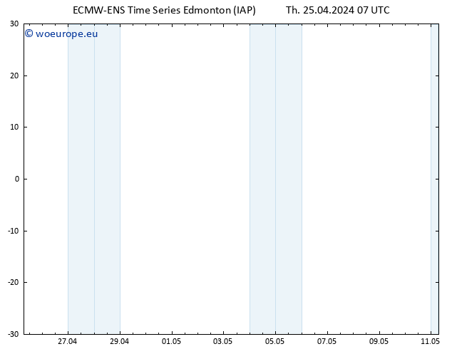 Height 500 hPa ALL TS Th 25.04.2024 13 UTC