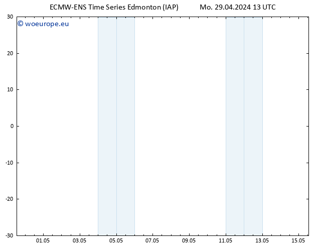 Surface pressure ALL TS Mo 29.04.2024 19 UTC