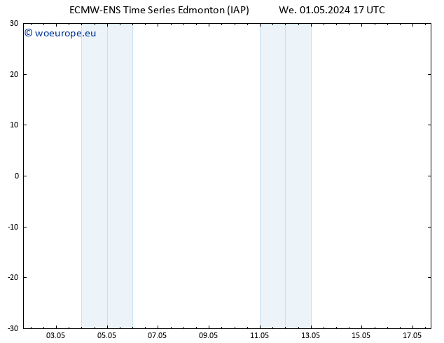 Surface pressure ALL TS We 01.05.2024 17 UTC