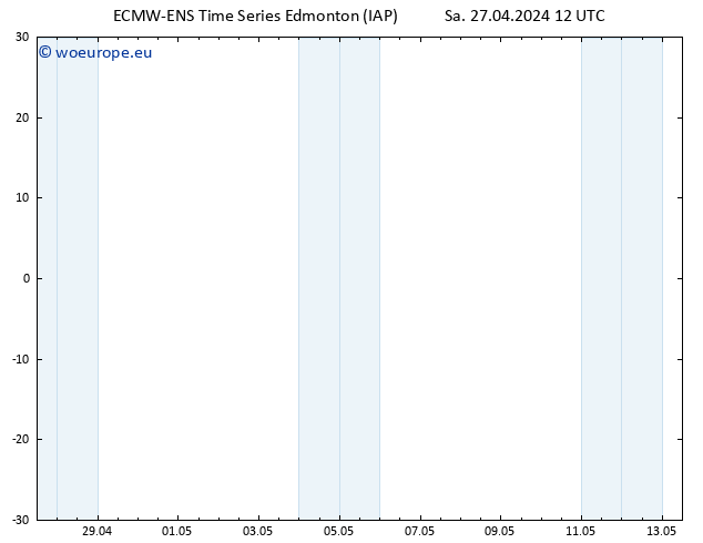 Surface pressure ALL TS Su 28.04.2024 18 UTC