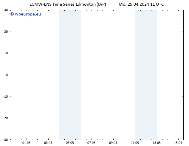 Surface pressure ALL TS Tu 30.04.2024 05 UTC