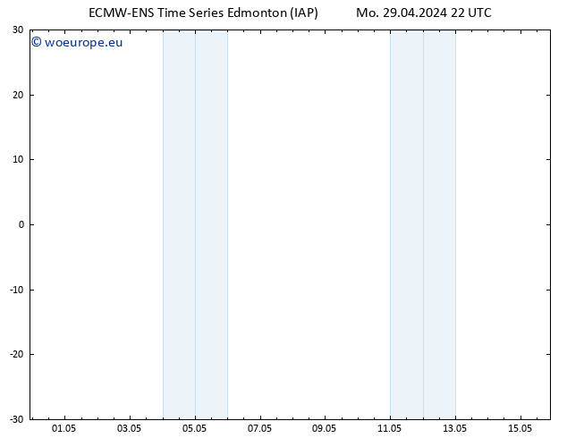 Surface pressure ALL TS Th 02.05.2024 10 UTC