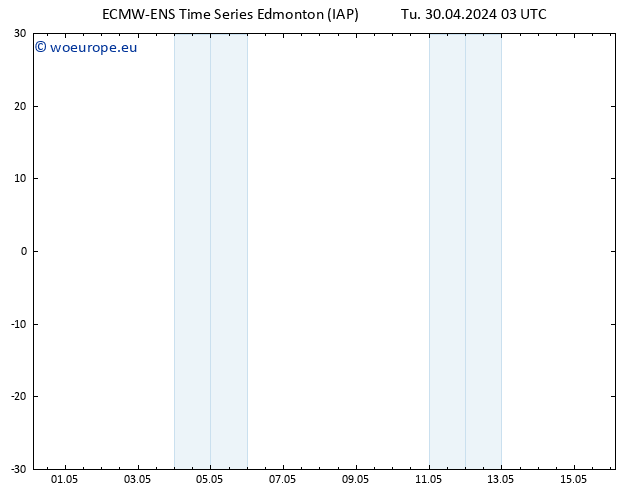 Surface pressure ALL TS Th 02.05.2024 09 UTC