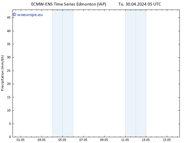 Surface pressure ALL TS We 01.05.2024 11 UTC