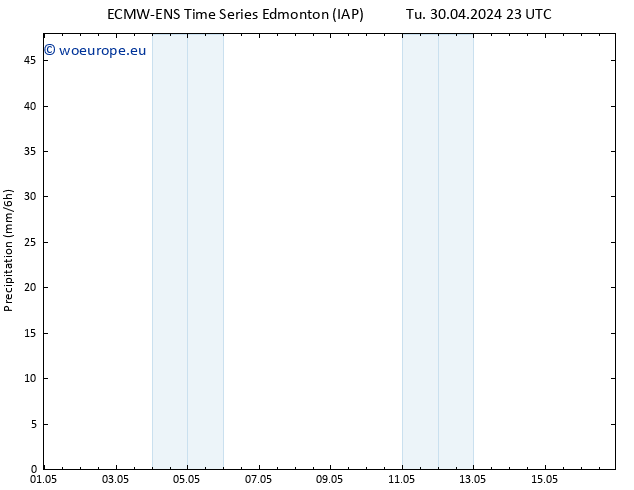Precipitation ALL TS Sa 04.05.2024 11 UTC