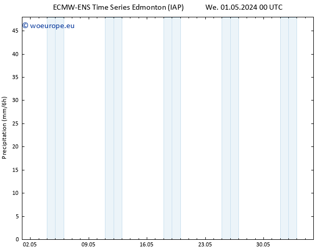 Precipitation ALL TS We 01.05.2024 06 UTC
