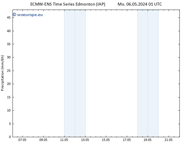 Precipitation ALL TS Th 09.05.2024 19 UTC