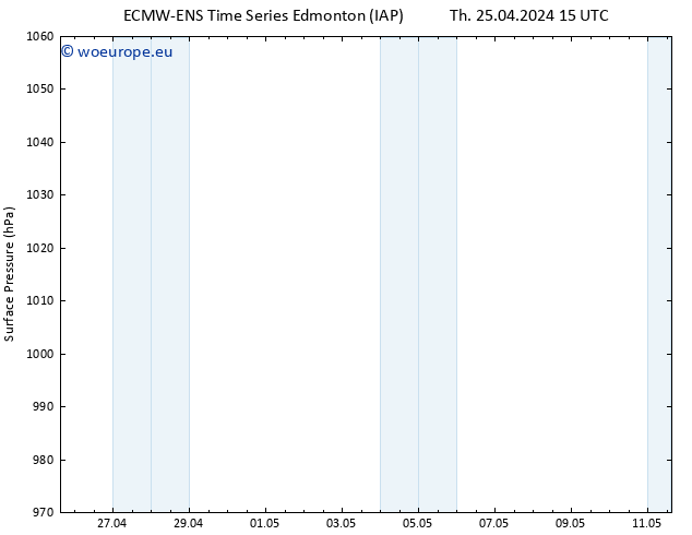 Surface pressure ALL TS Th 25.04.2024 21 UTC