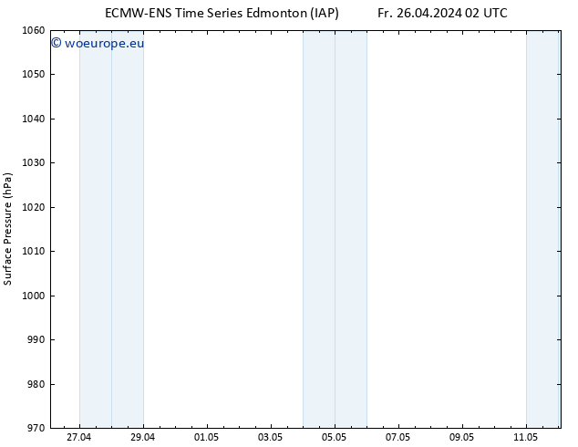 Surface pressure ALL TS Sa 27.04.2024 02 UTC