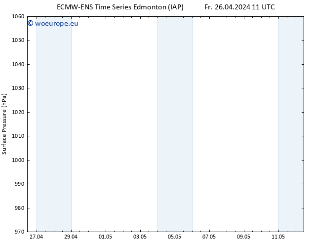 Surface pressure ALL TS Fr 26.04.2024 11 UTC