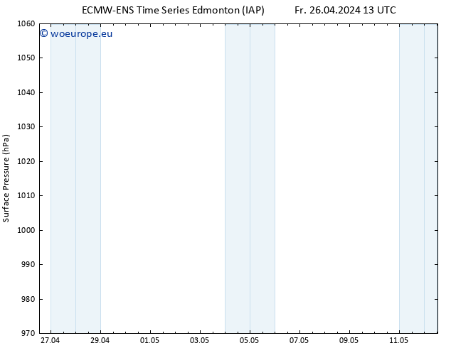 Surface pressure ALL TS Sa 27.04.2024 13 UTC