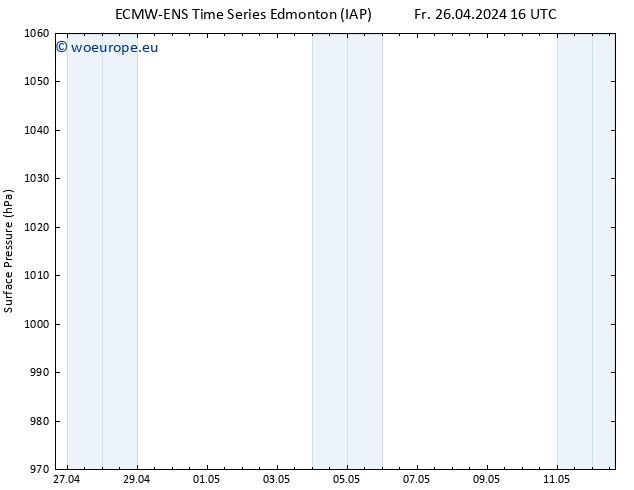 Surface pressure ALL TS Fr 26.04.2024 22 UTC