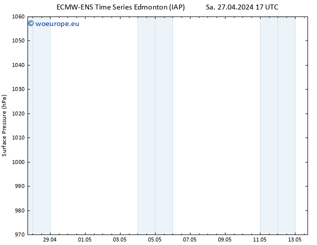 Surface pressure ALL TS Tu 30.04.2024 11 UTC