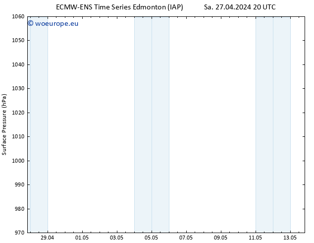 Surface pressure ALL TS We 01.05.2024 08 UTC