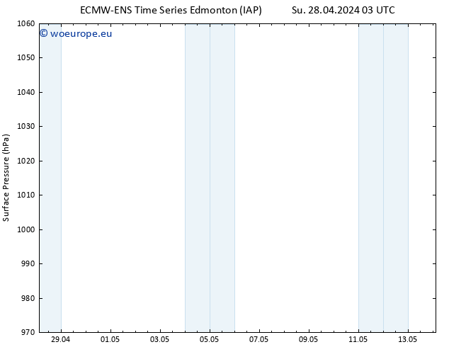 Surface pressure ALL TS Su 28.04.2024 03 UTC