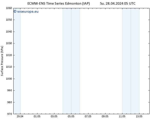 Surface pressure ALL TS Tu 14.05.2024 05 UTC