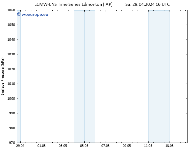 Surface pressure ALL TS Tu 14.05.2024 16 UTC