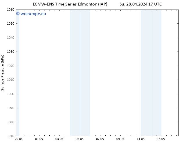 Surface pressure ALL TS We 01.05.2024 11 UTC