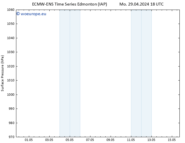 Surface pressure ALL TS Tu 07.05.2024 06 UTC