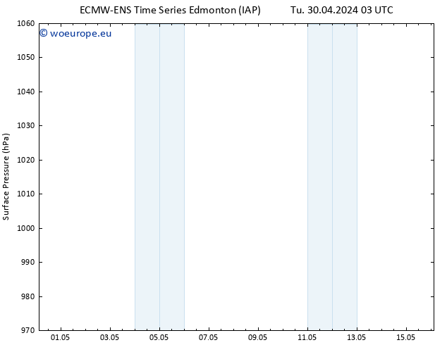 Surface pressure ALL TS We 01.05.2024 03 UTC