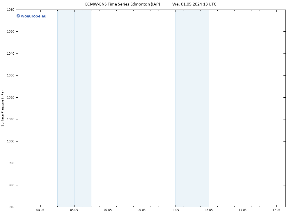 Surface pressure ALL TS Th 02.05.2024 01 UTC