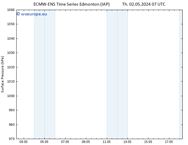 Surface pressure ALL TS Tu 07.05.2024 13 UTC