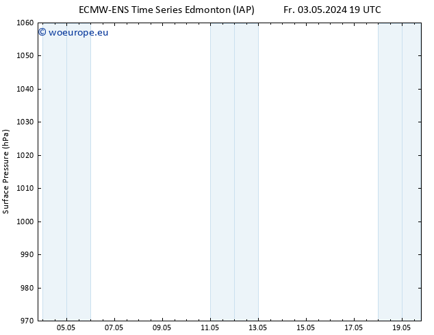 Surface pressure ALL TS Su 05.05.2024 19 UTC