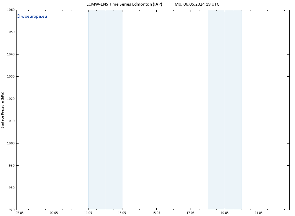 Surface pressure ALL TS Tu 07.05.2024 19 UTC