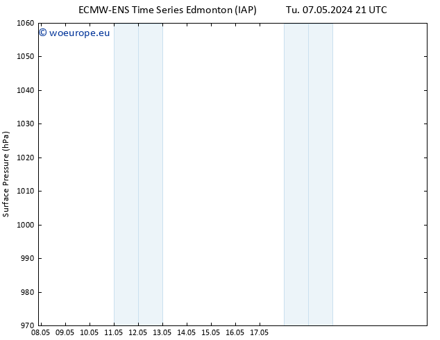 Surface pressure ALL TS Su 12.05.2024 03 UTC