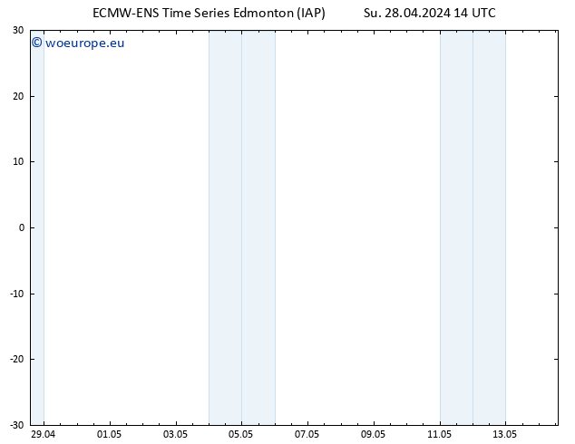 Surface pressure ALL TS Tu 30.04.2024 20 UTC