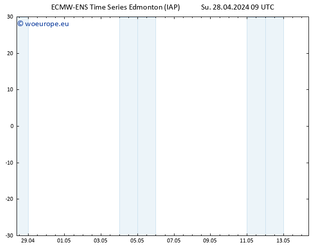 Surface pressure ALL TS We 01.05.2024 09 UTC