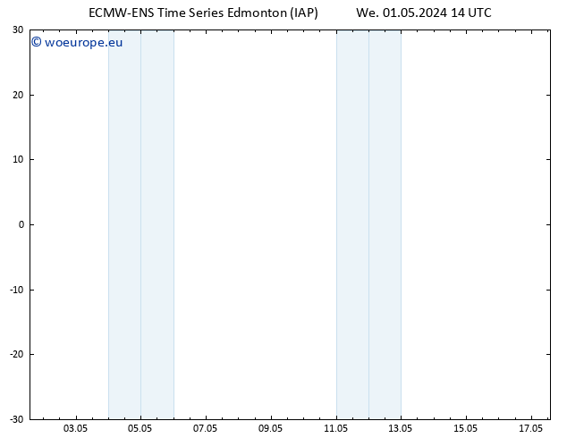 Surface pressure ALL TS We 01.05.2024 14 UTC