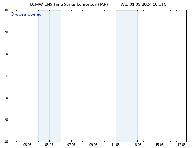 Surface pressure ALL TS Mo 06.05.2024 22 UTC