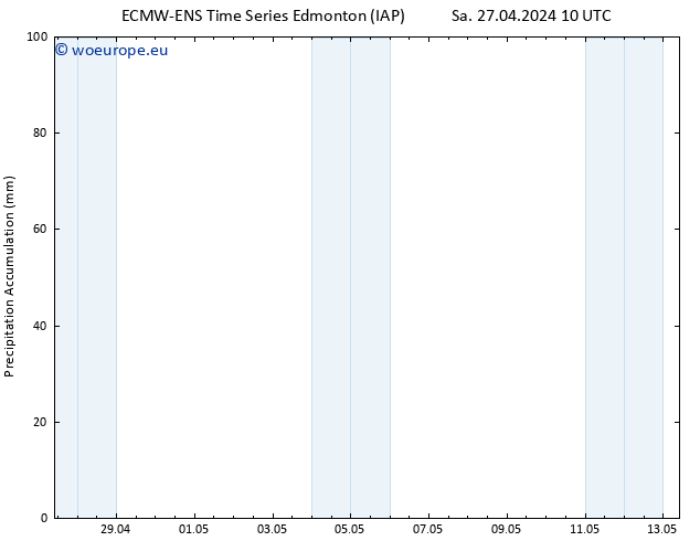 Precipitation accum. ALL TS Tu 30.04.2024 04 UTC