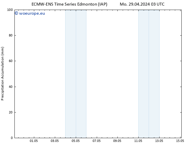 Surface pressure ALL TS Tu 30.04.2024 03 UTC