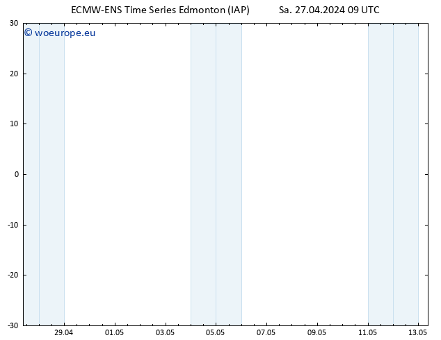 Surface pressure ALL TS Tu 30.04.2024 09 UTC