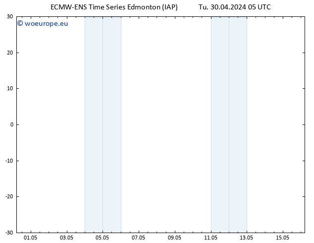 Surface pressure ALL TS We 08.05.2024 05 UTC