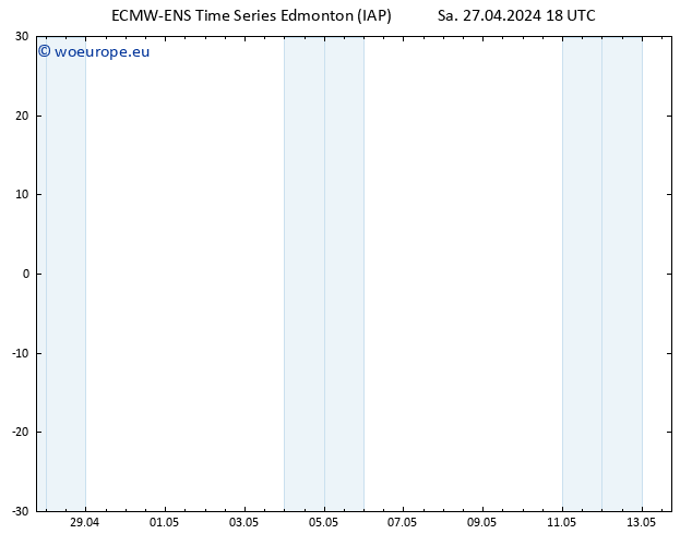 Surface pressure ALL TS Th 02.05.2024 12 UTC