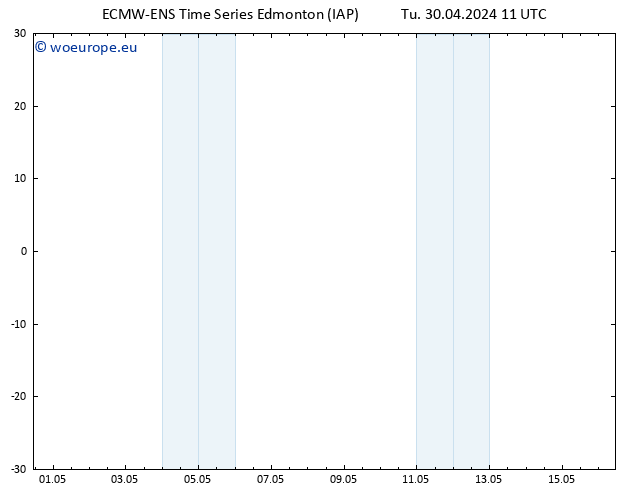 Surface pressure ALL TS Th 02.05.2024 11 UTC