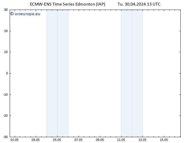 Surface pressure ALL TS We 01.05.2024 01 UTC